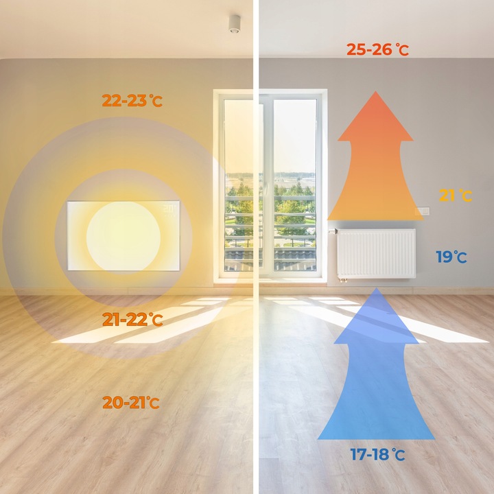 Grzejnik na podczerwień promiennik ciepła WarmUp 770W WiFi Tuya LED