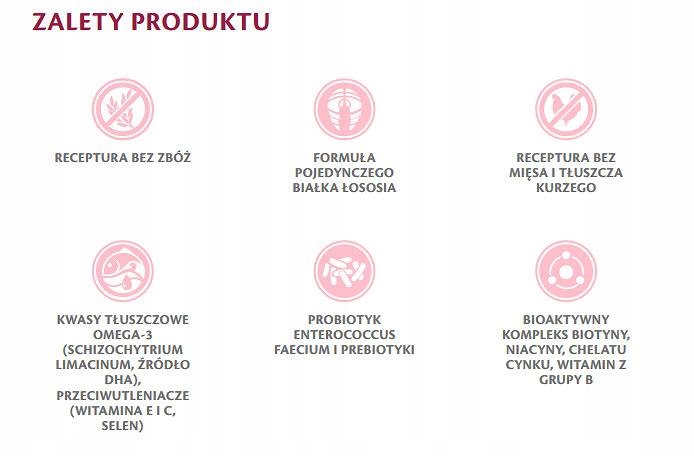 BRIT Veterinary Diets Dog Hypoallergenic karma sucha 2 kg