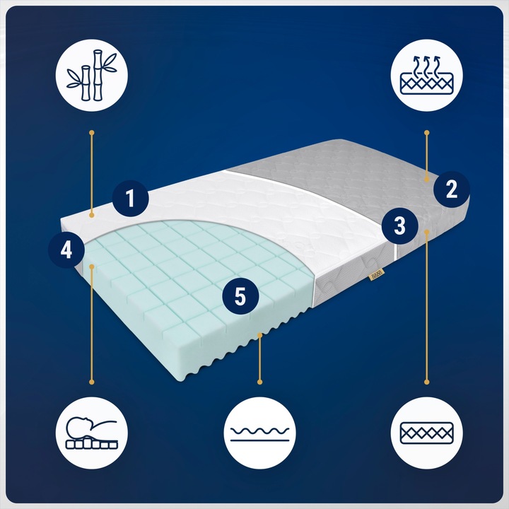 Materac 90x180 ANTYALERGICZNY dziecięcy piankowy TWARDY 180x90 dla dziecka