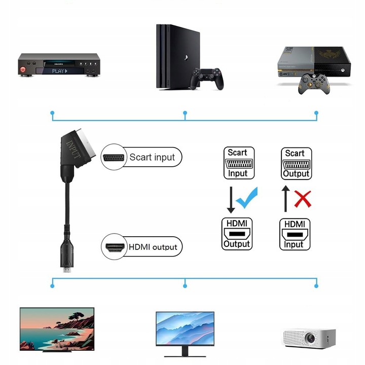 Kabel adapter konwerter z Euro Scart do HDMI