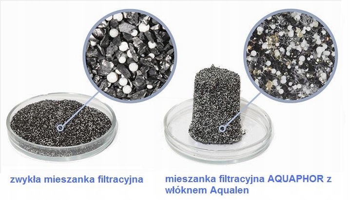 6x Wkład filtrujący Wodę Filtr do Dzbanka Aquaphor B15 (B100-15)