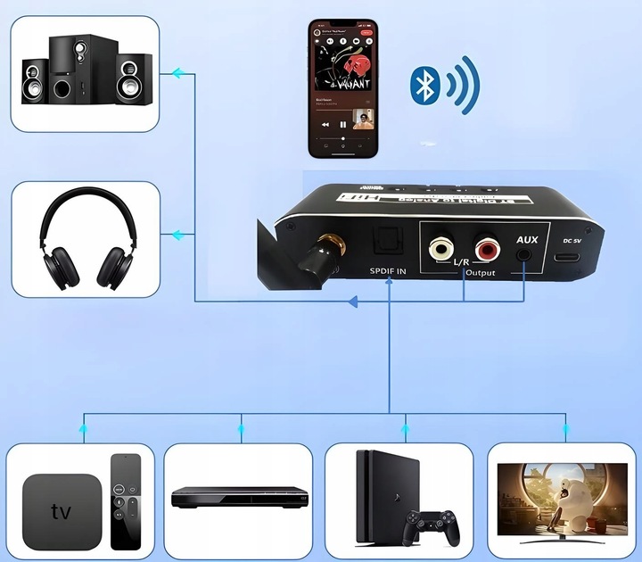 ODBIORNIK BLUETOOTH 5.0 KONWERTER AUDIO DAC TOSLINK 2x CINCH AUX BT +