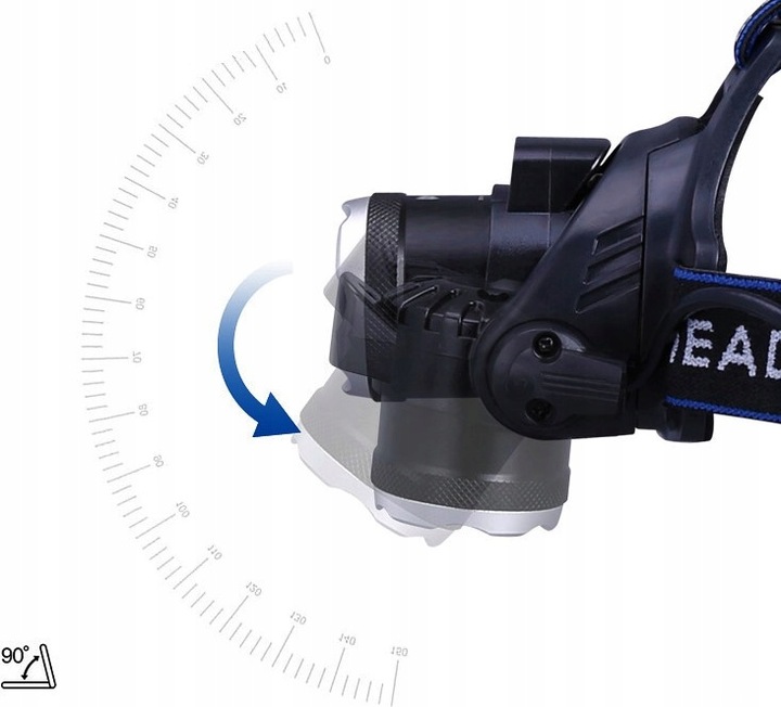 LATARKA CZOŁOWA CZOŁÓWKA LED REFLEKTOR + BATERIE 3 TRYBY ŚWIECENIA 2 x AKUM