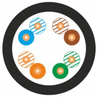 KABEL UTP ZEWNĘTRZNA ZIEMNA KATEGORIA 5E ŻELOWANA SKRĘTKA 50 METRÓW