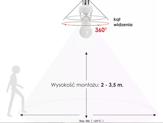 OPRAWKA ŻARÓWKI Z CZUJNIKIEM RUCHU E27 LED-360°