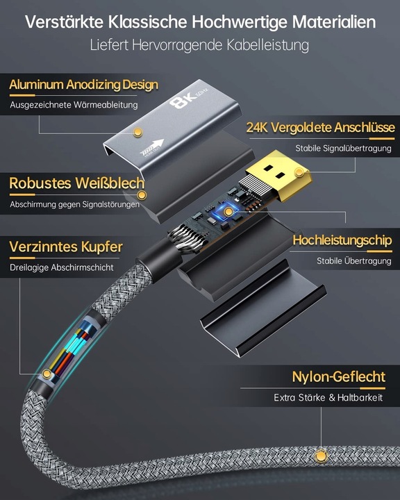 KABEL DISPLAYPORT - HDMI 2.1 PRZEWÓD ADAPTER DISPLAY DP 8K 4K 120HZ HDR 2M