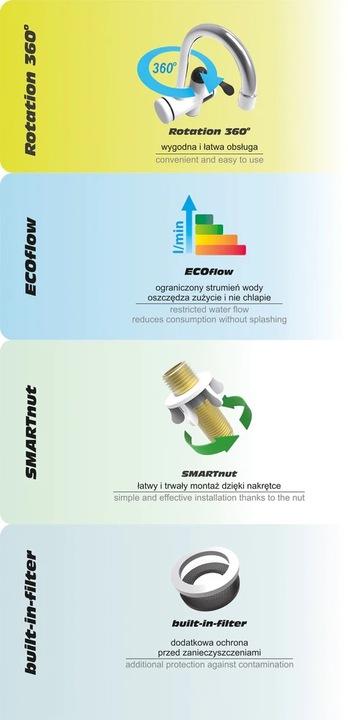 PRZEPŁYWOWY PODGRZEWACZ WODY Z BATERIĄ ŚCIENNĄ