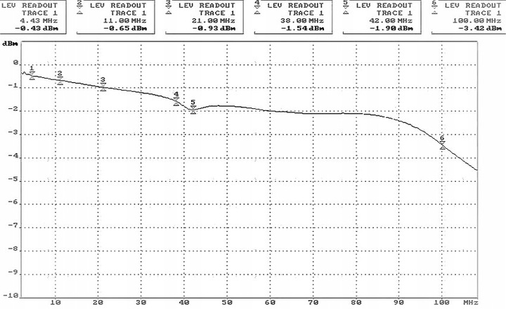 TRANSFORMATOR WIDEO KPL KG-202P KABEL/2