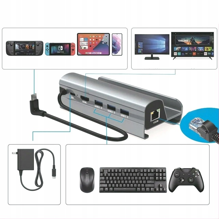 WIELOFUNKCYJNA STACJA DOKUJĄCA + 3*PORTY USB A 3.0 + PORT TYPE-C