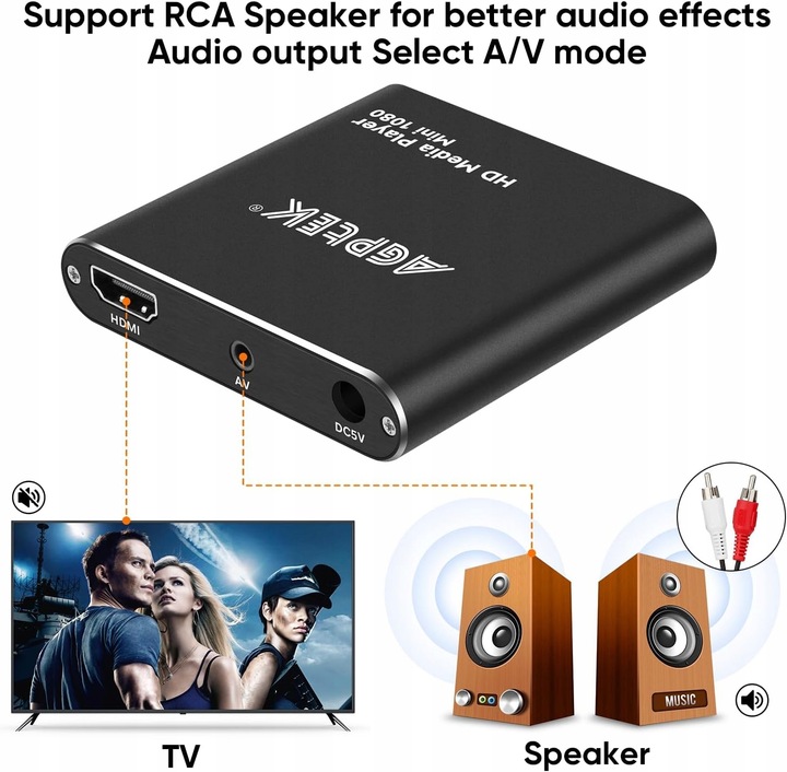 AGPtEK Odtwarzacz multimedialny HDMI, Mini 1080p Full-HD Ultra HDMI Cyfrowy
