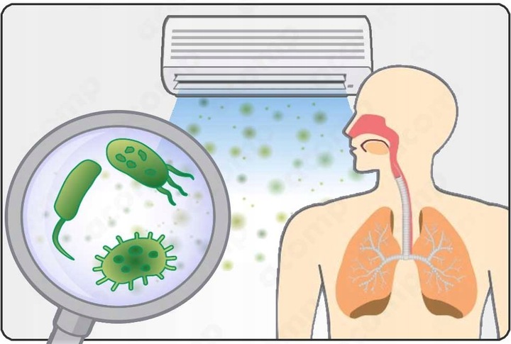 Nanoclean AC8 AUTO do odgrzybiania klimatyzacji 5w1, dezynfekcja, Atest PZH