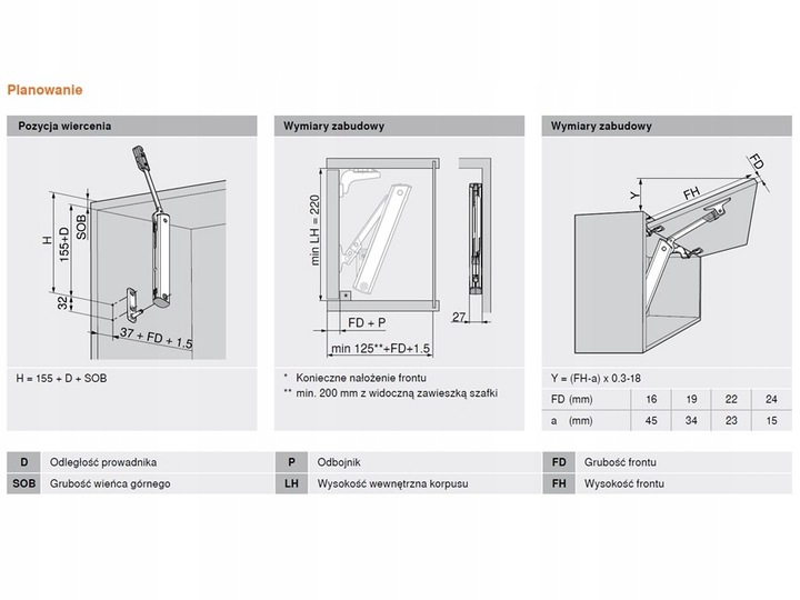 BLUM 20K1501 siłownik AVENTOS HK-XS z blumotion
