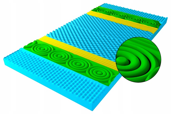 Materac nawierzchniowy / nakładka na materac 120x200 masujący TOPPER