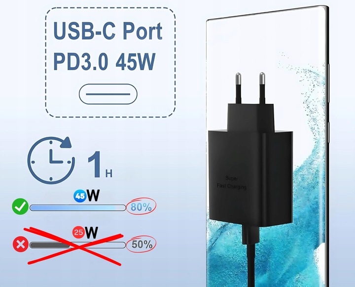 Szybka ładowarka PD 45W do Samsung itp z kablem USB-C 2m Szybkie ładowanie