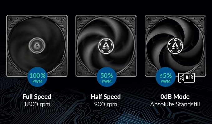 ARCTIC P12 PWM BLACK wentylator do obudowy 4-pin do 1800rpm 489a389