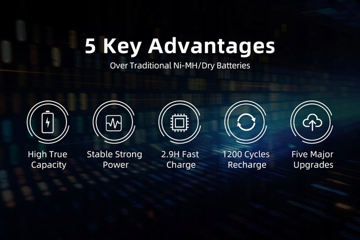 Akumulator Xtar R6 / AA 1,5V Li-ion 2500mAh z zabezpieczeniem - 4