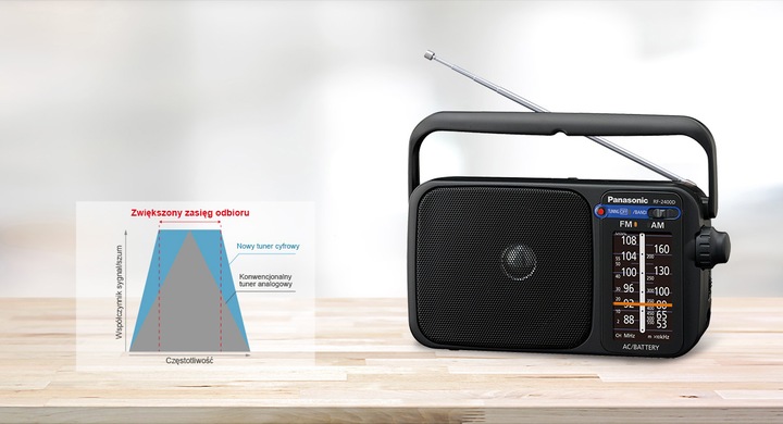 Panasonic RF-2400D Radio przenośne Czarne FM/AM