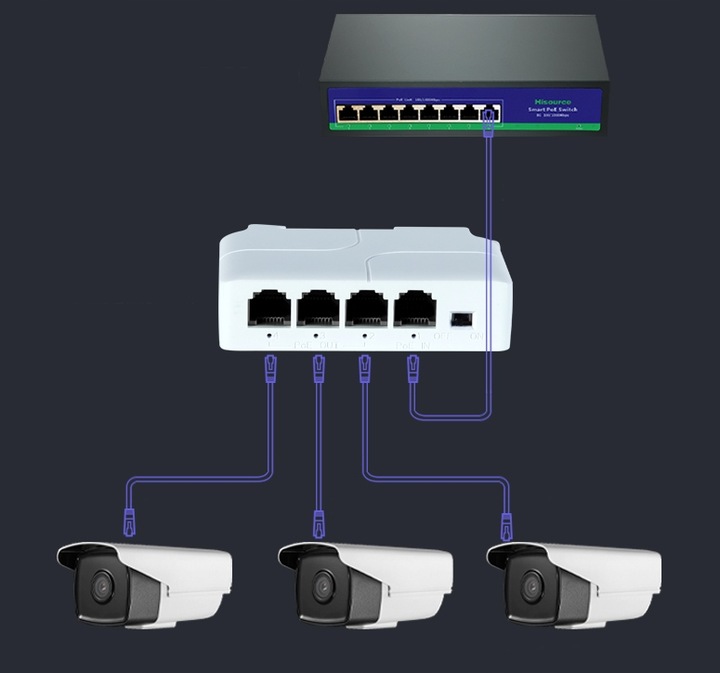 EXTENDER POE SWITCH POE DO KAMER 4 PORTOWY 1xPoE IN 3xPoE OUT