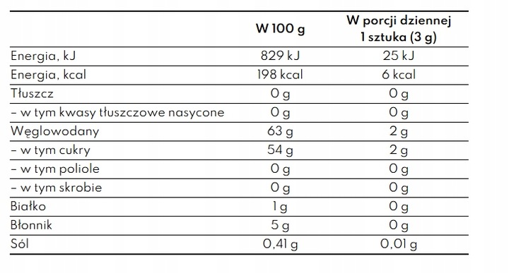 Żelki z melatoniną LABS212 Melatonin Gummies