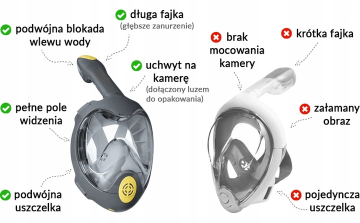 Maska do nurkowania Pełnotwarzowa z rurką fajką Pro5 Okulary od snurkowania