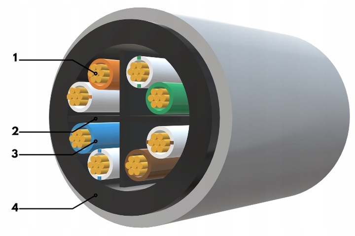 KABEL PRZEWÓD SIECIOWY LAN SKRĘTKA RJ45 UTP KAT.6 CAT.6 100M SZYBKI LANBERG