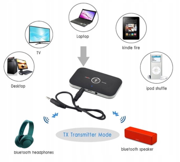 TRANSMITER BLUETOOTH NADAJNIK ODBIORNIK WIRELESS
