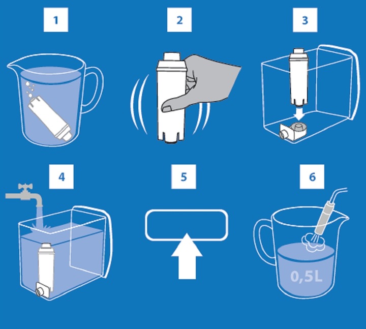 6 FILTR AL-S002 DO DELONGHI DINAMICA MAGNIFICA PRIMADONNA