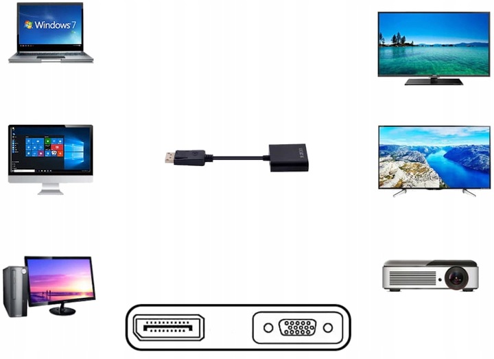 Adapter kabel przejściówka DisplayPort DP do VGA DSUB monitor rzutnik