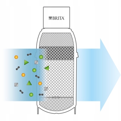 Wkład filtr wody Brita OnLine Active Plus P1000
