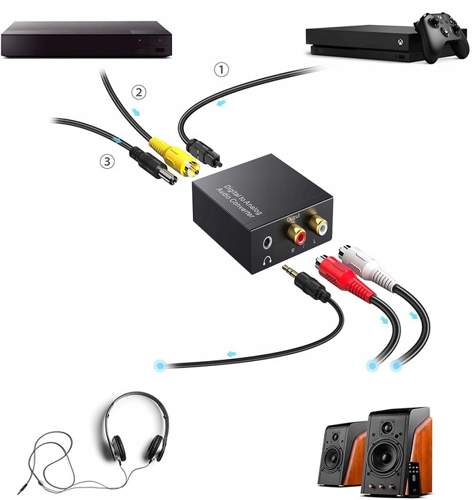 KONWERTER OPTYCZNY TOSLINK COAXIAL 2x CINCH RCA 66