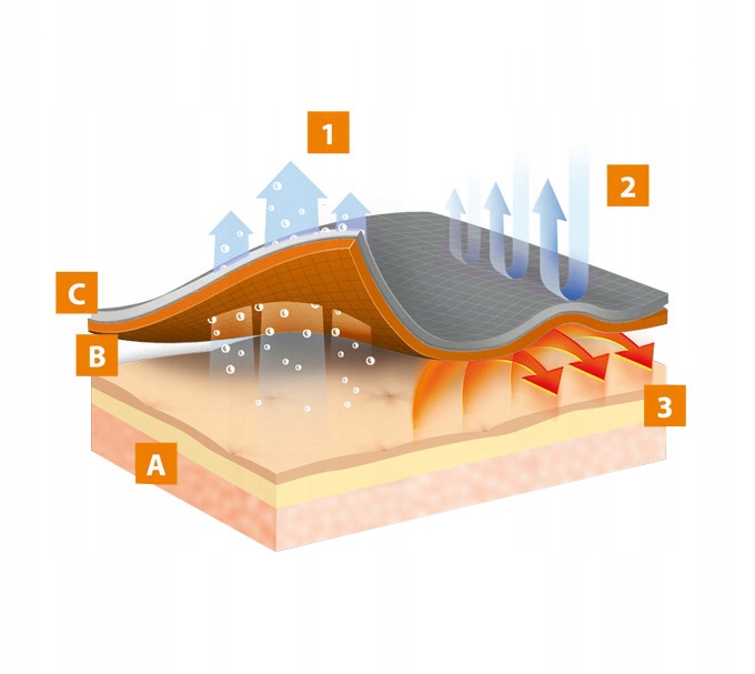 Męska koszulka TERMOAKTYWNA z krótkim rękawem BRUBECK DRY ODDYCHAJĄCA
