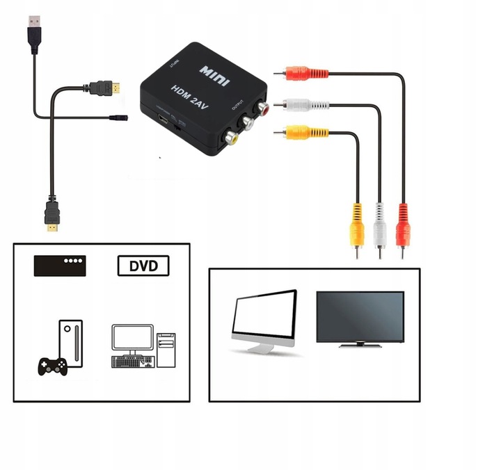 ADAPTER HDMI DO AV RCA HDMI-AV KONWERTER CINCH 1080P KABEL FULL HD