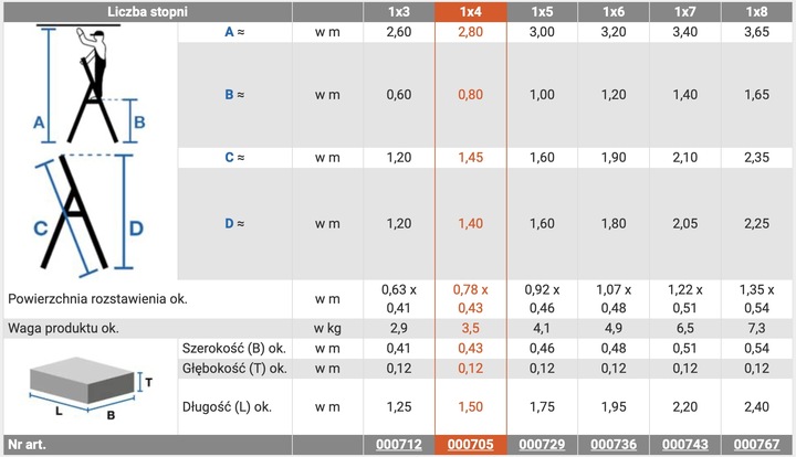 Drabina aluminiowa domowa Krause Corda 4 stopniowa