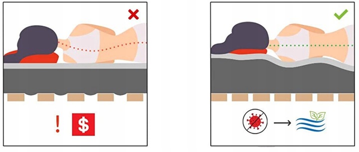 Stelaż do Łóżka Wkład pod Materac 46 Listew Dno Solidny 160x200