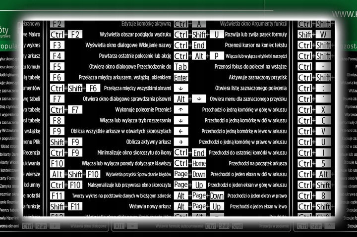 PODKŁADKA MATA BIURKO POD MYSZ DUŻA 82,6x35,1cm OFFICE EXCEL SKRÓTY PREMIUM