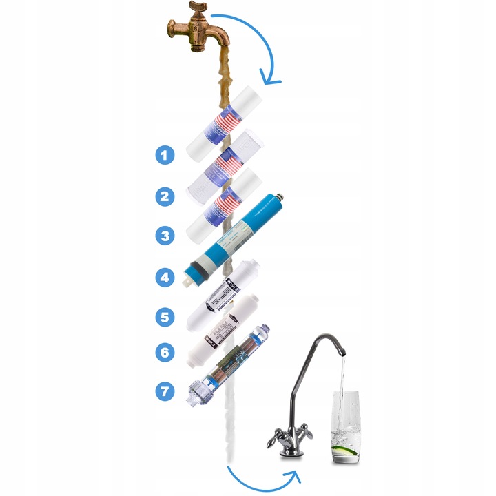 FILTR DO WODY RO7 JONIZATOR ODWRÓCONA OSMOZA 75GPD