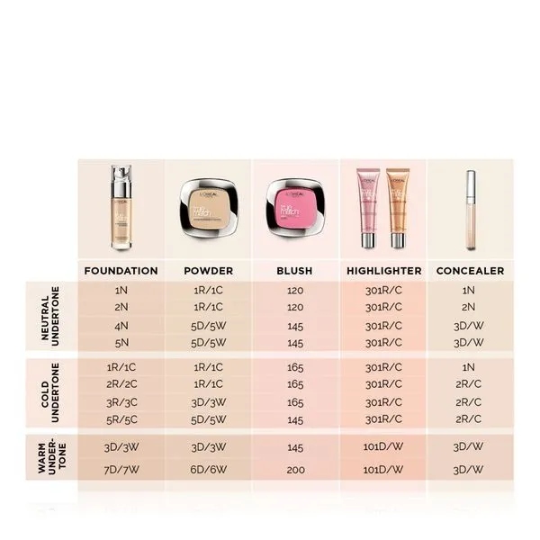 Korektor z aplikatorem kryjący L'Oréal Paris True Match Ivory 6,8 ml