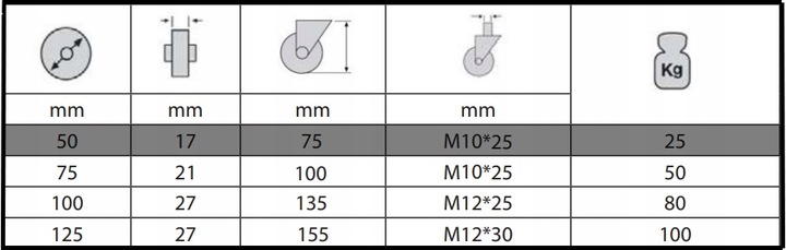 Zestaw kółek 50 mm kółka gumowe nie rysujące 100kg 4szt hamulce gwint