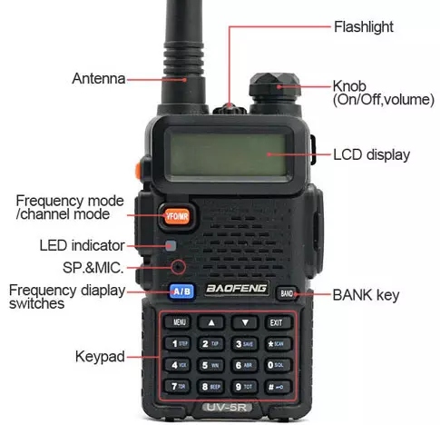 Baofeng UV-5R 5W Radio SKANER POLICJA PKP PSP OSP