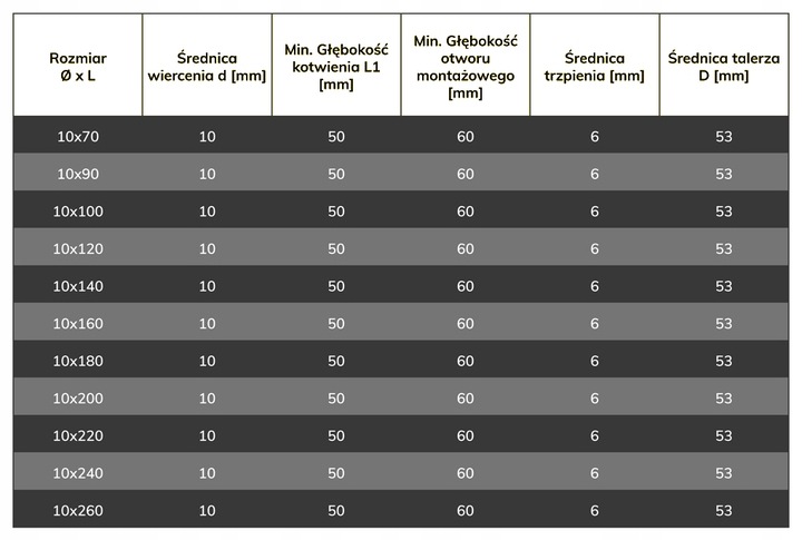 Łącznik kołek kołki do styropianu ŁIT 10cm 100szt