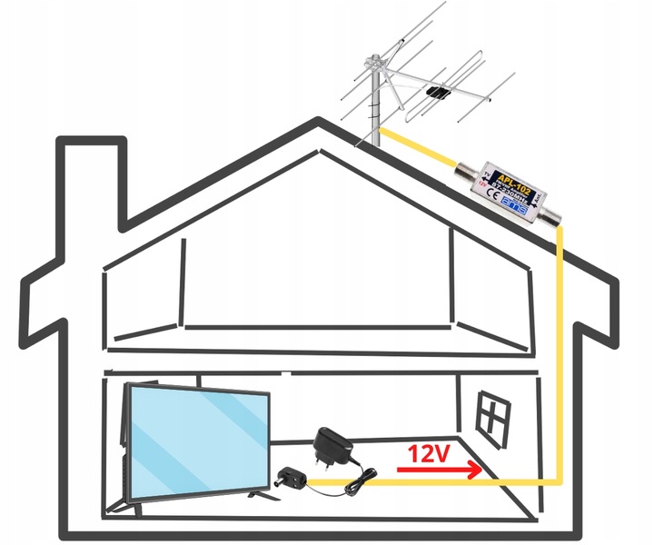 Wzmacniacz antenowy FM VHF zewnętrzny DAB+ DVB-T2 APL-102e 25 dB 12V