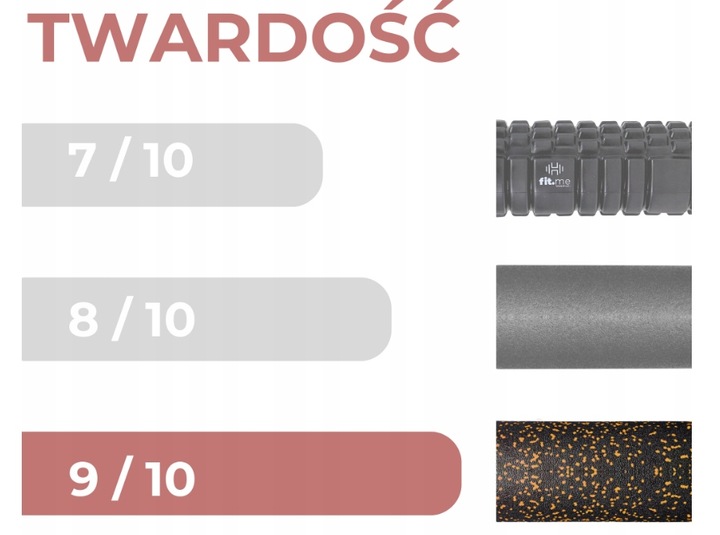 ZESTAW ROLLERÓW DO MASAŻU WAŁEK DUŻY MAŁY PIŁKA POJEDYNCZA DUOBALL EPP 4W1