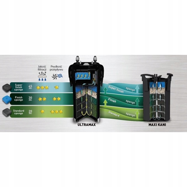AQUAEL Gąbka Finish ULTRAMAX / MAXI KANI 30PPI