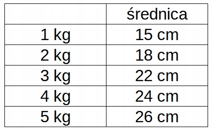PIŁKA LEKARSKA REHABILITACYJNA EVOLUTION 3 KG