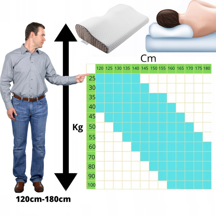 PODUSZKA ORTOPEDYCZNA DO SPANIA NA BOKU I BRZUCHU PROFILOWANA PIANKA MEMORY