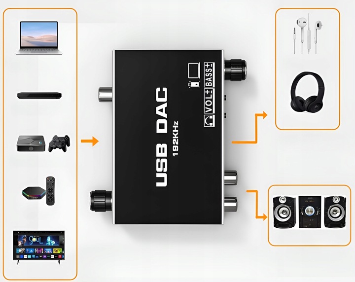 KONWERTER AUDIO USB DAC TOSLINK COAXIAL CINCH AUX ZEWNĘTRZENA KARTA
