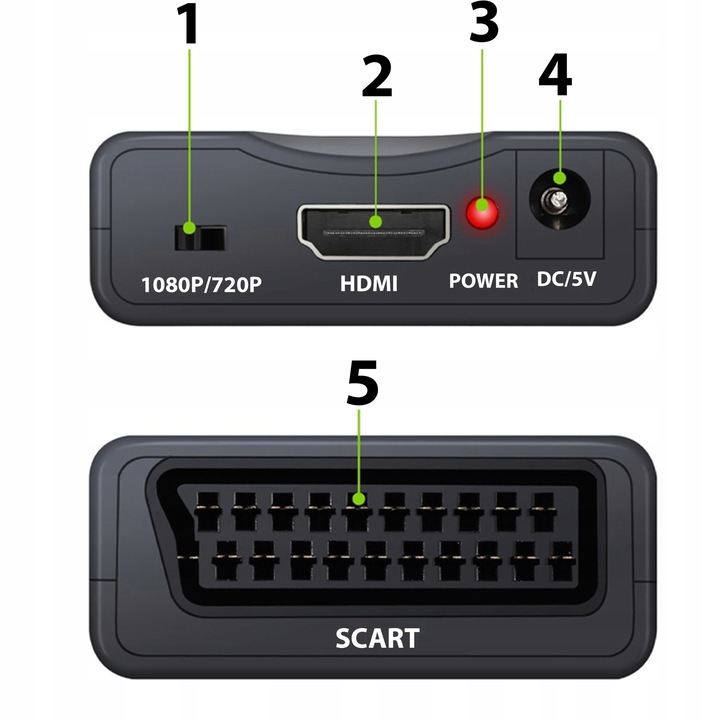 ADAPTER KONWERTER HDMI DO SCART PRZEJŚCIÓWKA SYGNALU EUROZŁĄCZE AV EURO FHD
