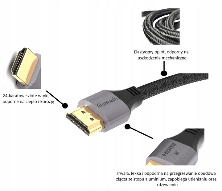 Kabel HDMI 2.1 8K Ultra High Speed QUOTECH 2.5m