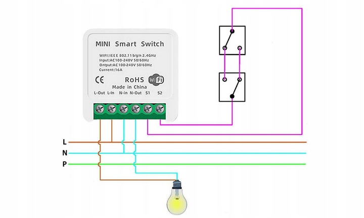 PRZEKAŹNIK WIFI TUYA Włącznik dopuszkowy 16A Smart Life Sterownik światła