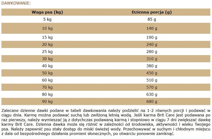 Brit care dog sustainable sensitive insect 3kg
